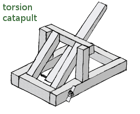 Simple Catapult Design Plans